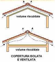 Copertura isolata e ventilata