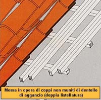 Messa in opera dei coppi