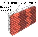 Mattoni faccia a vista - Blocchi comuni