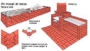 Altri impieghi del laterizio faccia a vista