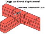 Graffe con libertà di spostamenti