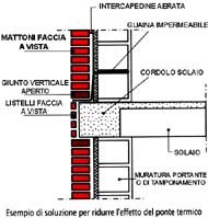 Esempio di soluzione per ridurre l'effetto del ponte termico