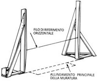 Esecuzione