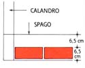 Esecuzione