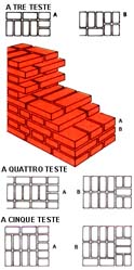 Disposizione a blocco