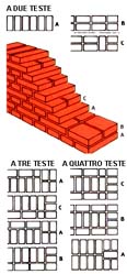 Disposizione a croce